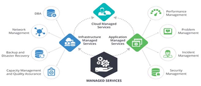 Services S2e Communications 8329