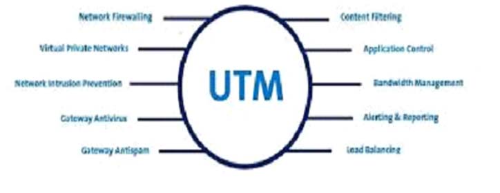 Unified Threat Management(UTMs)