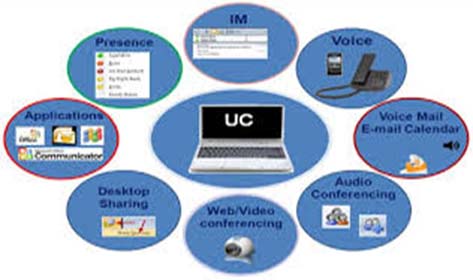 Unified Communications